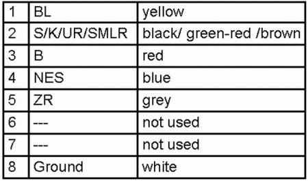 Hella Tail lamp right – price [object Object] PLN