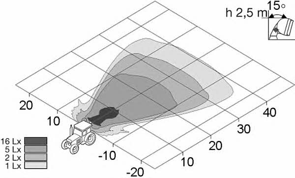 Hella Additional light headlight – price [object Object] PLN