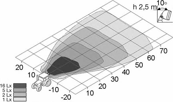 Hella Additional light headlight – price [object Object] PLN
