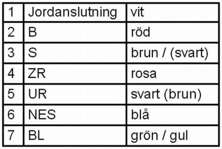 Hella Combination Rearlight – price [object Object] PLN