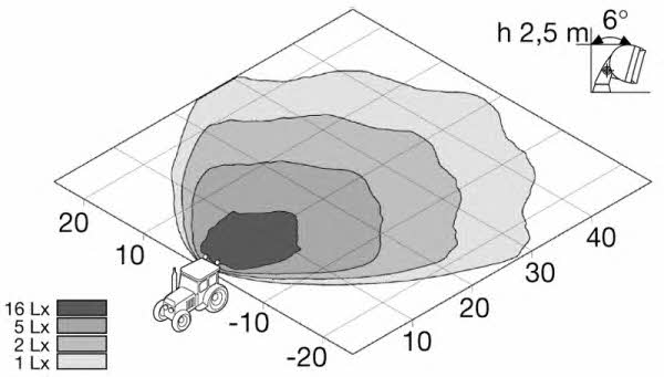 Hella Additional light headlight – price [object Object] PLN