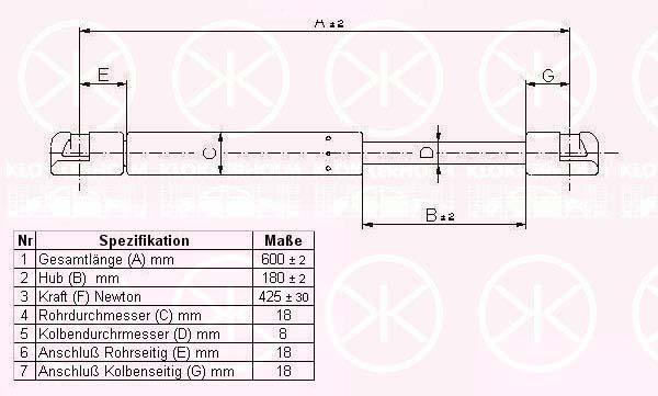 Klokkerholm 25647102 Gas Spring, boot-/cargo area 25647102