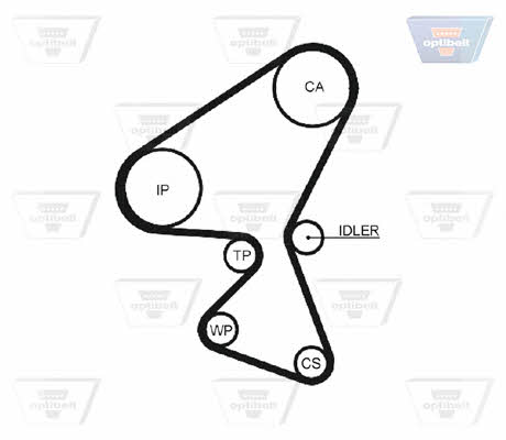 Timing belt Optibelt ZRK 1453
