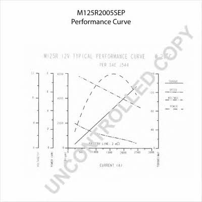  M125R2005SEP Starter M125R2005SEP