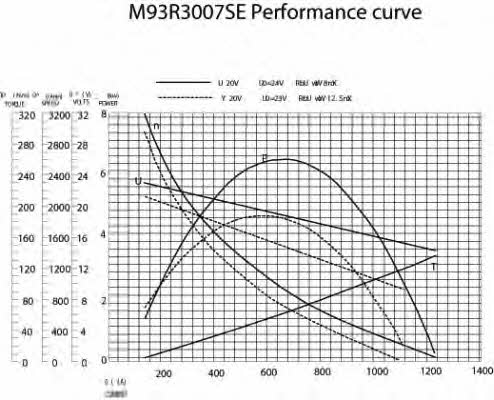  M93R3007SE Starter M93R3007SE