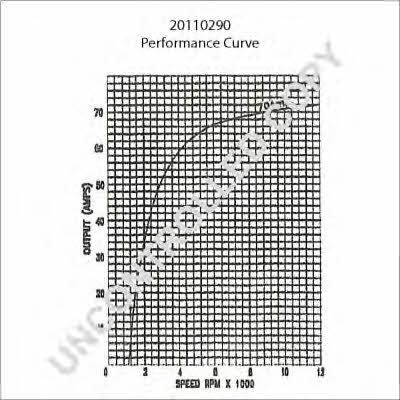 Prestolite electric 20110290 Alternator 20110290