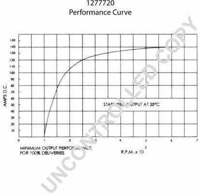  1277720 Alternator 1277720