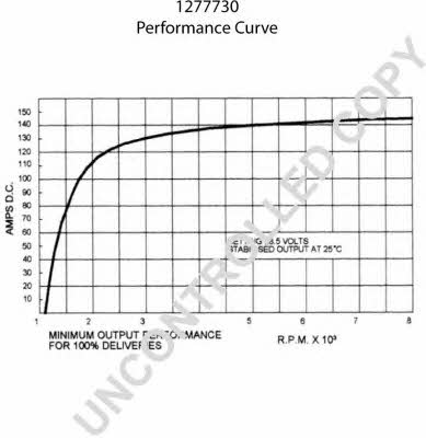  1277730 Alternator 1277730