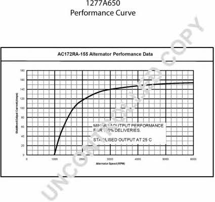  1277A650 Alternator 1277A650