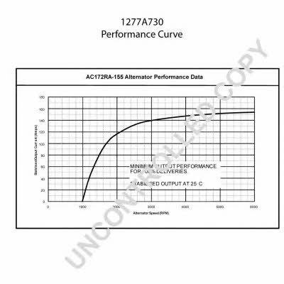 1277A730 Prestolite electric Alternator