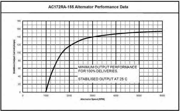  1277A750 Alternator 1277A750