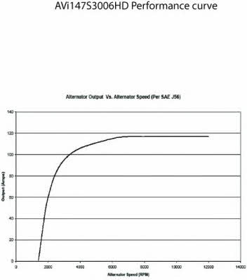  AVI147S3006HD Alternator AVI147S3006HD