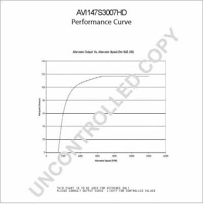  AVI147S3007HD Alternator AVI147S3007HD