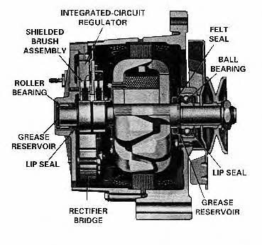 Alternator Remy 10480058