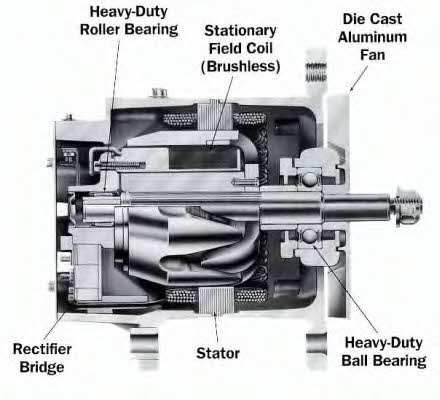  19011166 Alternator 19011166