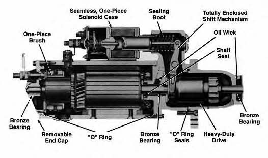 Remy Starter – price