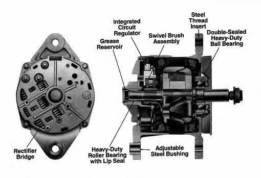 Remy Alternator – price