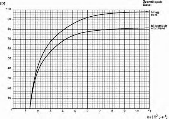 Remy Alternator – price