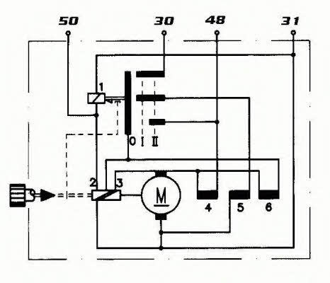 Remy Starter – price