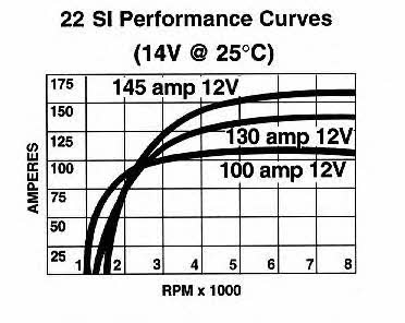  19020889 Alternator 19020889