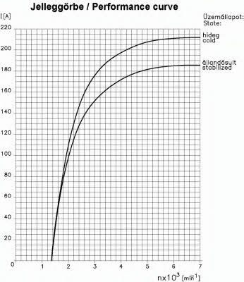 Remy Alternator – price