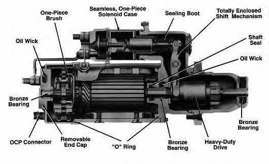 Remy Starter – price