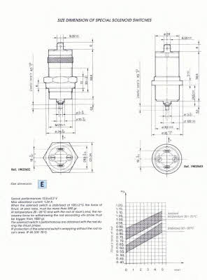 Remy 19025653 Solenoid switch, starter 19025653