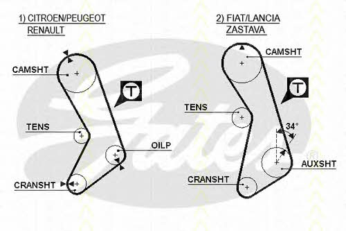 Triscan 8645 5003 Timing belt 86455003