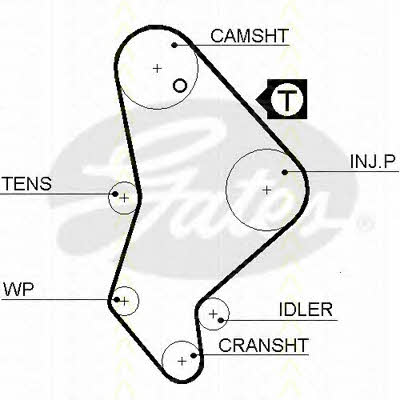 Triscan 8647 28016 Timing Belt Kit 864728016