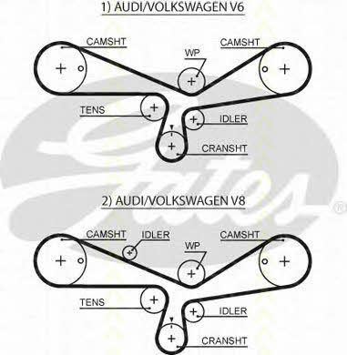 Triscan 8647 29065 Timing Belt Kit 864729065